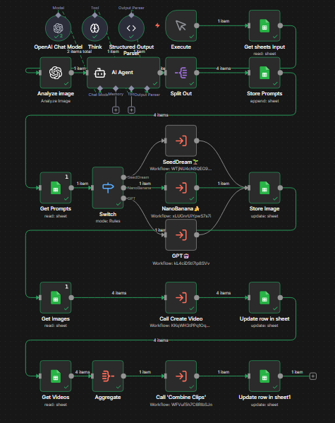 UGC Factory workflow