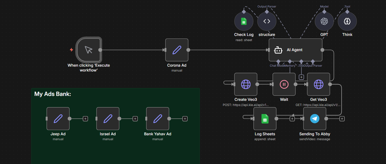 Abby — Ad Oven workflow
